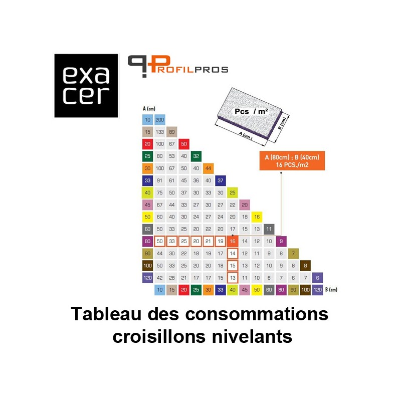 Base longue croisillon nivelant  largeur 1 mm  sachet 250 pièces