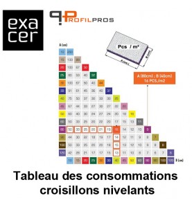 Base standard croisillon nivelant 1 mm 